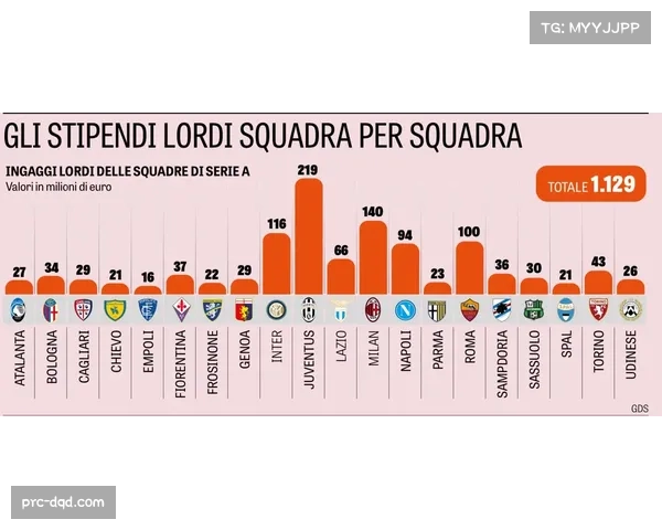 分析：数据揭示，意甲中下游球队对阵前四时，采用混合防守失球更少